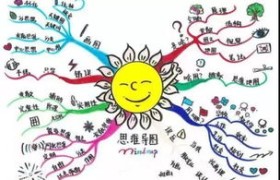 分式思维导图,解密数学中的奇妙世界