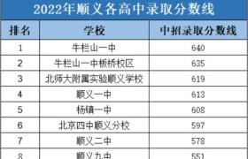 【独家解析】牛栏山一中分数线背后的秘密，报考攻略大揭秘！
