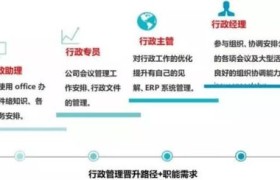 行政管理专业,行政管理——掌握未来的关键职业技能