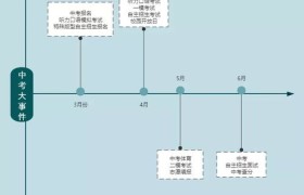 苏州中考时间2021具体时间,苏州中考时间2021：决胜时刻，为梦想全力以赴！