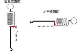 用弹簧测力计测力,【揭秘弹簧测力计：如何准确测力？】