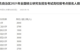 研究生报考网：报考之路的指南针