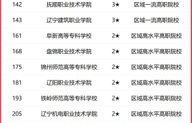 2025辽宁省高职院校完整排名一览，辽宁医药职业学院荣获榜首