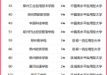校友会2025河南省民办大学完整排名一览，商丘学院位居第一